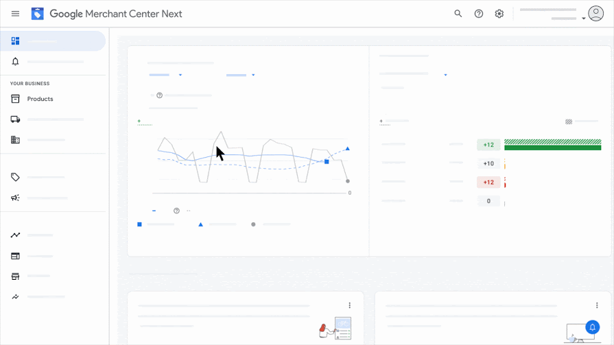 The Needs attention tab in Google Merchant Center, showing product issues and lost click potential